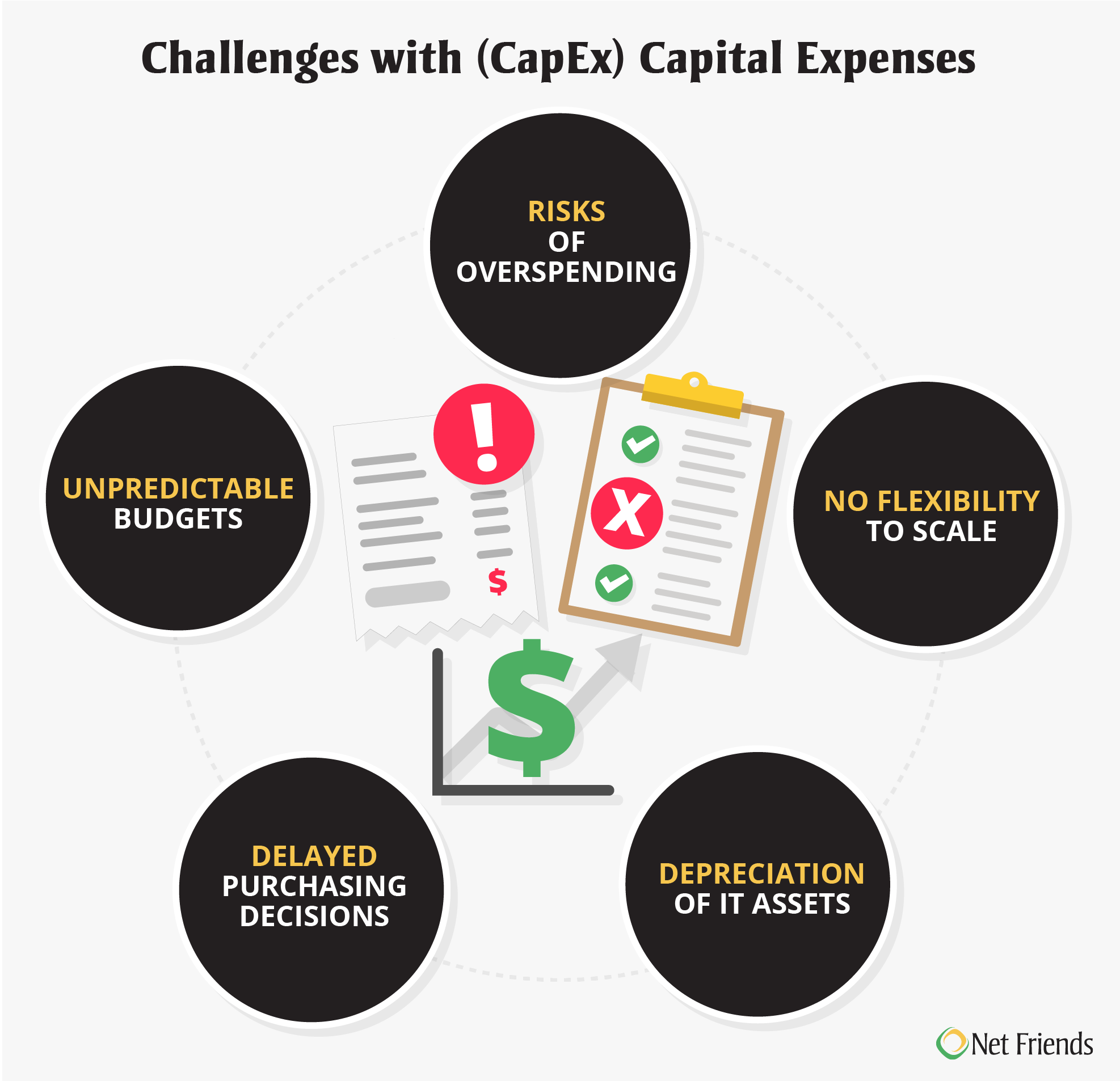 Why Businesses Are Switching from CapEx to OpEx for their IT